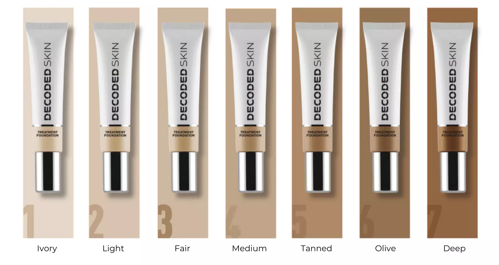 Decoded Skin Foundation #3 (Light to Fair Skin Tones) | 30 ml | Skin Barrier Defense Ceramides
